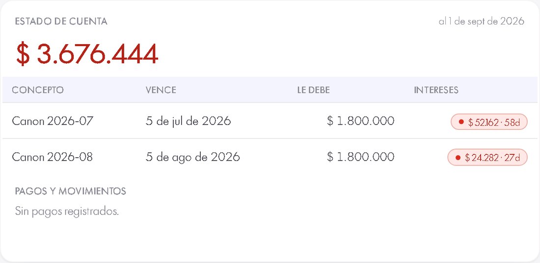 Estado de cuenta de un contrato: saldo total y detalle por cargo con concepto, vencimiento, capital insoluto y mora causada con los días de atraso.